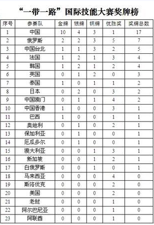 深圳風(fēng)向標教育資源股份有限公司 深圳風(fēng)向標教育資源股份有限公司