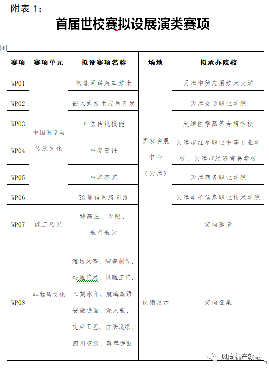 深圳風(fēng)向標教育資源股份有限公司 深圳風(fēng)向標教育資源股份有限公司