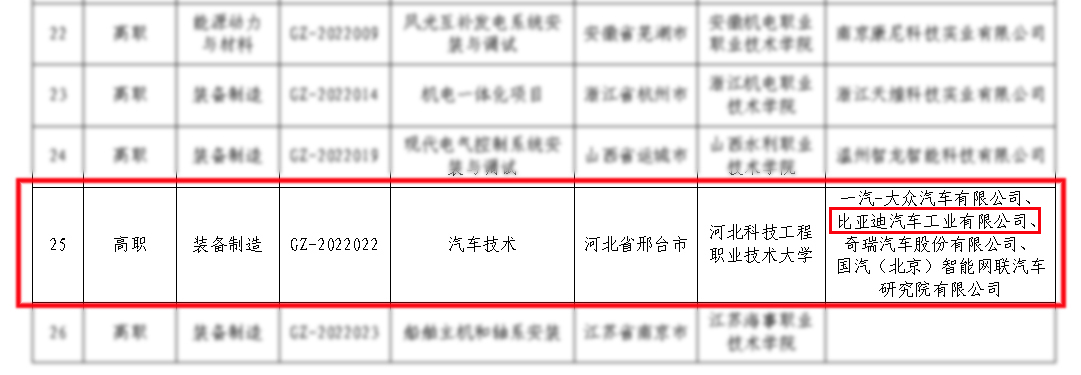 深圳風(fēng)向標教育資源股份有限公司