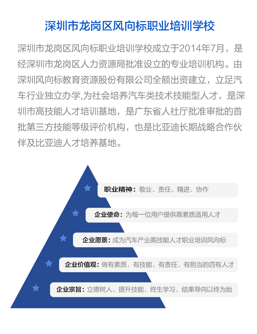 深圳風(fēng)向標教育資源股份有限公司