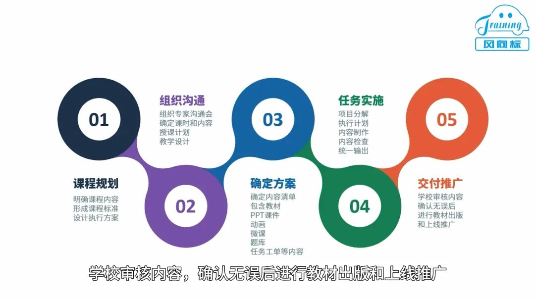深圳風(fēng)向標教育資源股份有限公司 深圳風(fēng)向標教育資源股份有限公司