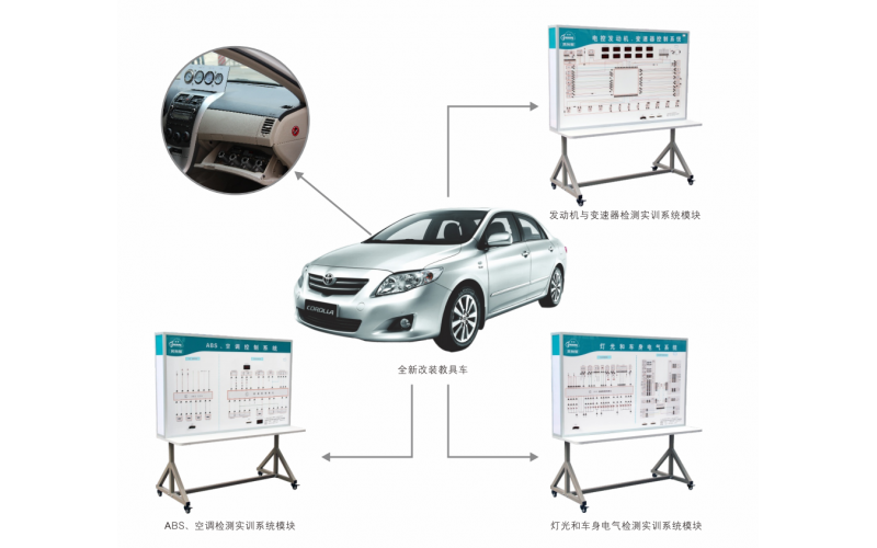 豐田卡羅拉汽車(chē)整車(chē)在線(xiàn)檢測實(shí)訓設備