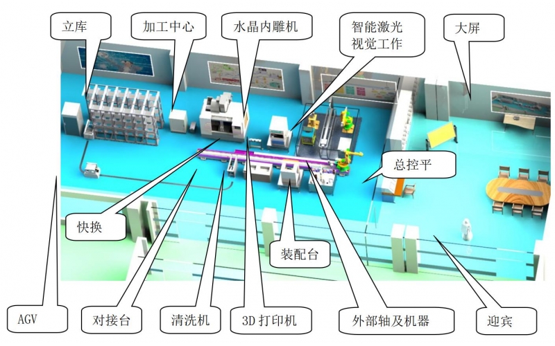 應用本科智能制造工程配套實(shí)訓室建設方案