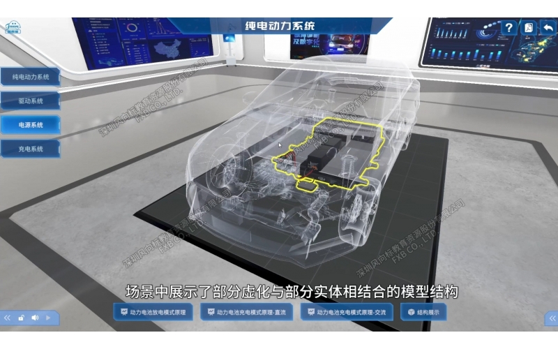 純電汽車(chē)動(dòng)力系統虛擬結構原理展示